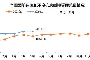 高效且全能！霍勒迪10中7&三分5中3拿下18分7板7助